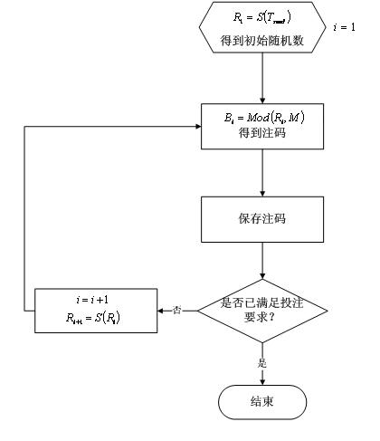 Three-axis gyroscope-based mobile phone lottery number random selection method