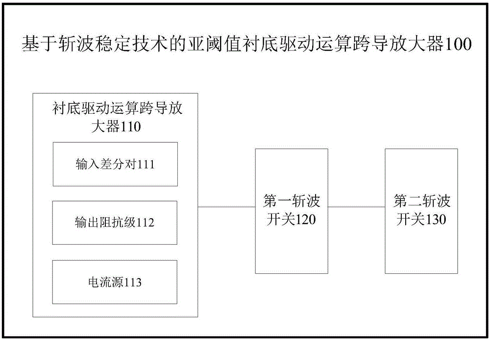 Sub-threshold bulk-driven operational transconductance amplifier based on chopper stabilization technology