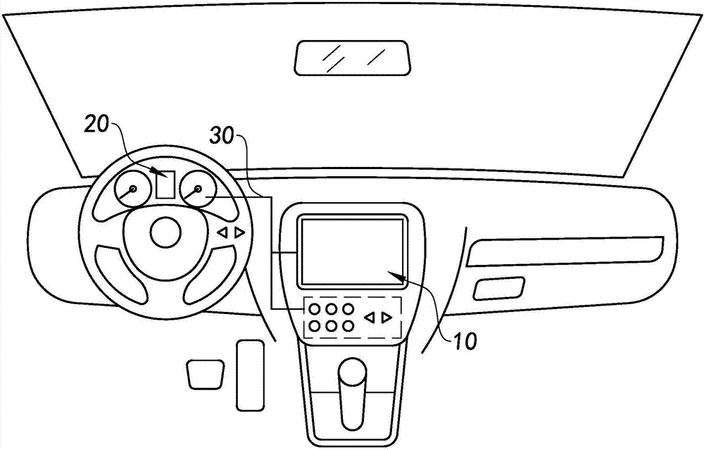 Automobile instrument and central control interactive system and method