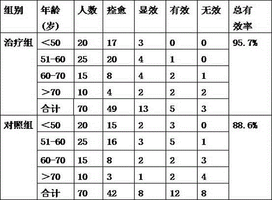 Traditional Chinese medicine composition for treating spleen deficiency qi sinking syndrome type duodenal stasis