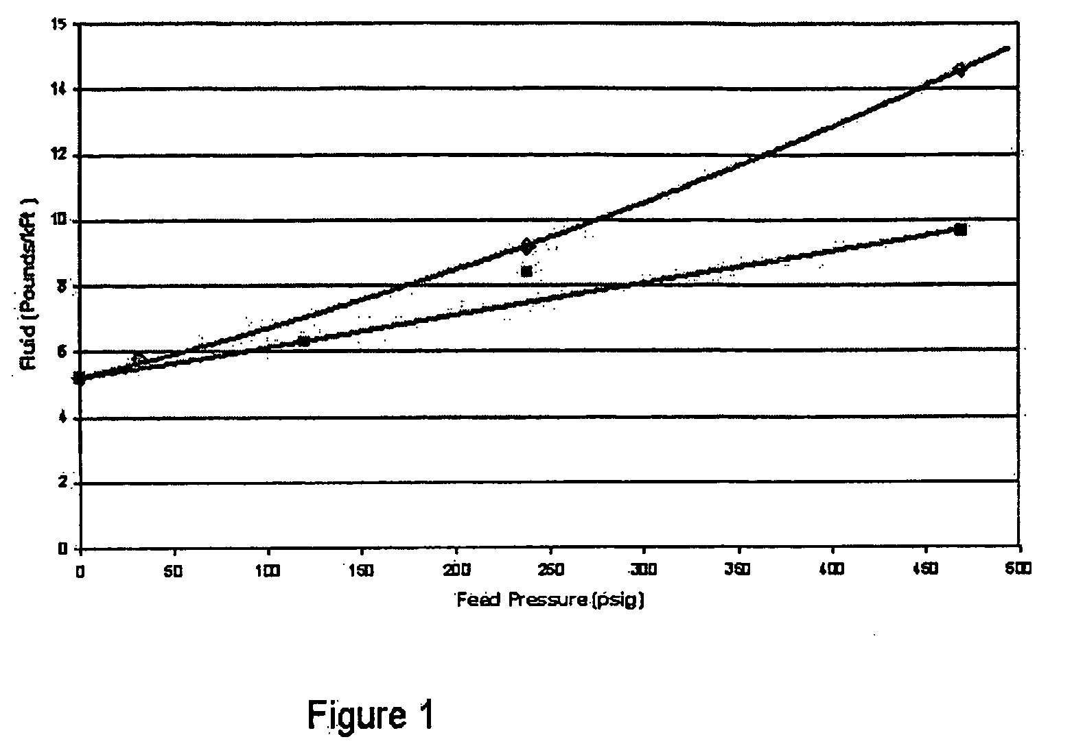 Method for treating electrical cable at sustained elevated pressure