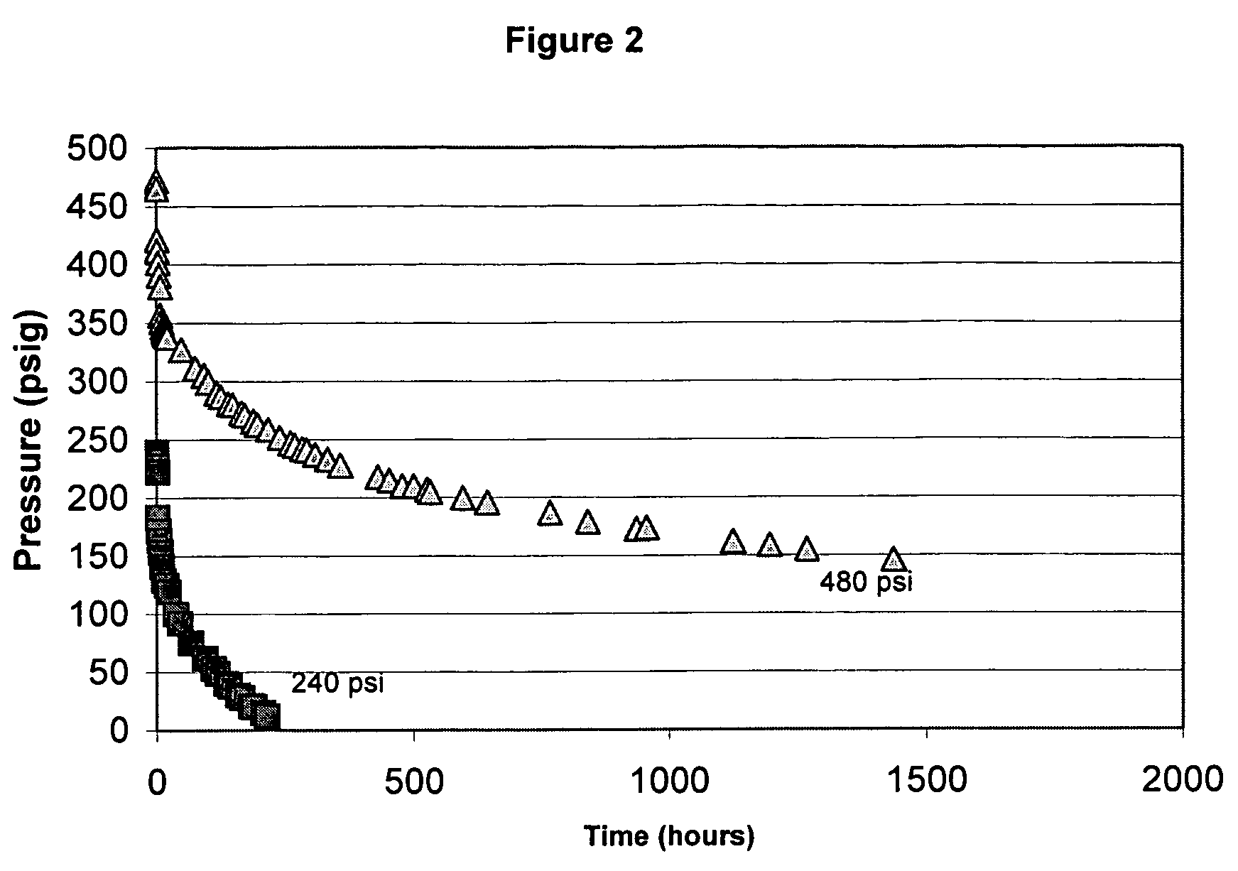 Method for treating electrical cable at sustained elevated pressure