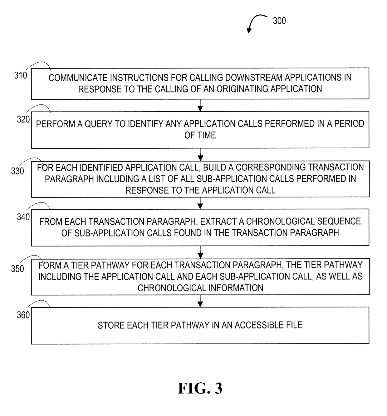 Automatic resource dependency tracking and structure for maintenance of resource fault propagation
