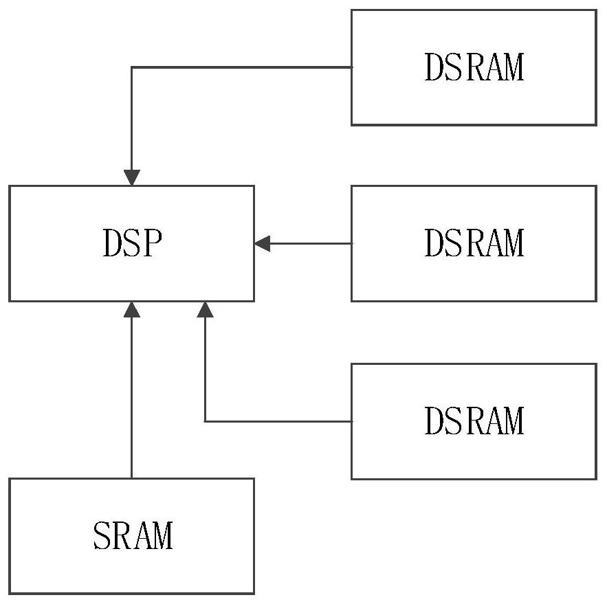 Audio data processing method, DSP audio architecture, equipment and medium