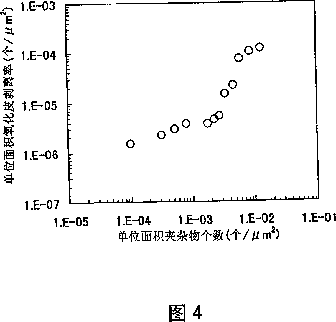 Austenitic stainless steel