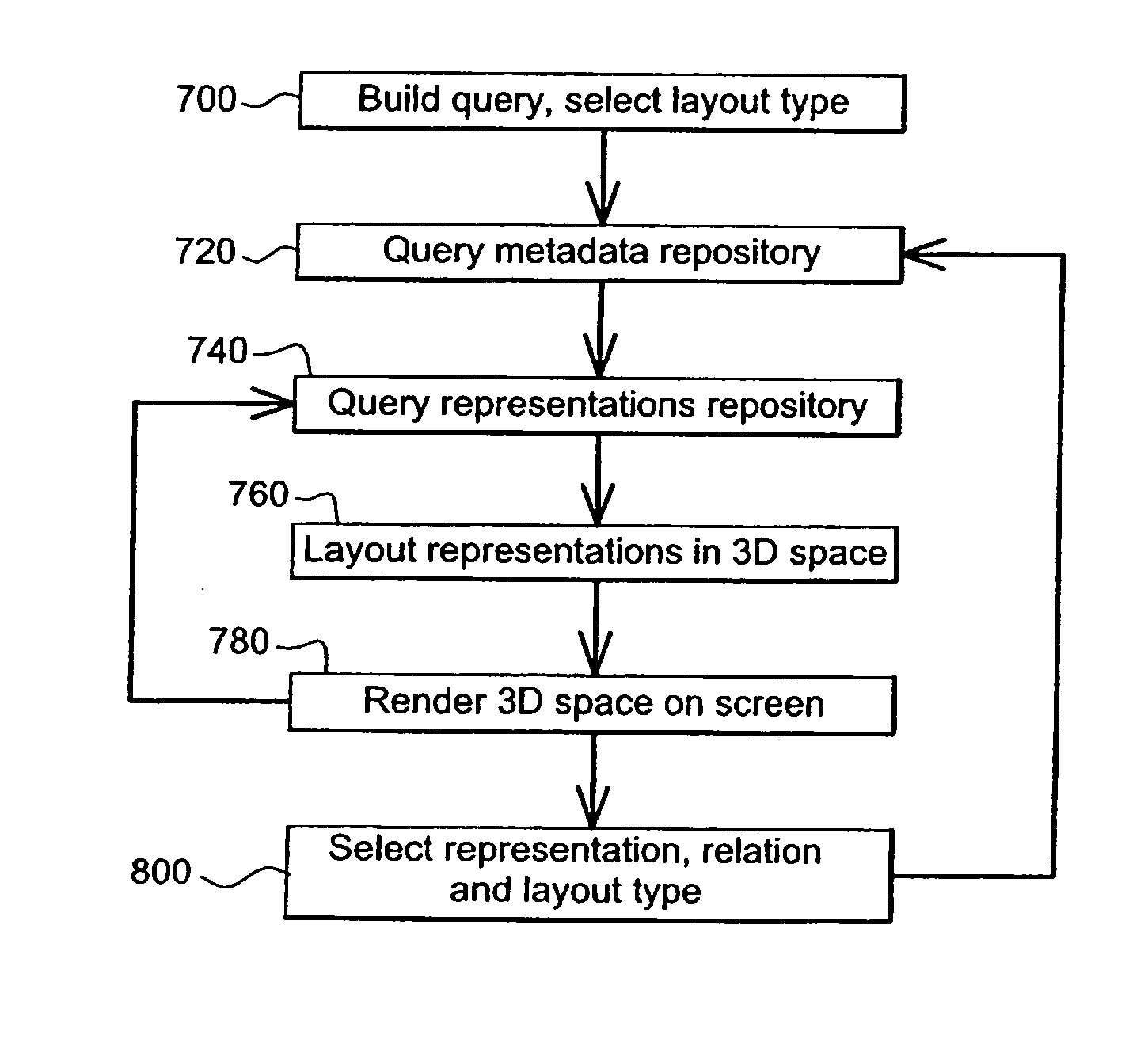 Method and system for graphically navigating among stored objects