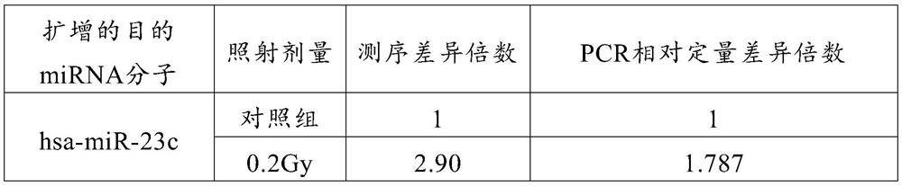 Hsa-miR-23c and application thereof as molecular marker for early diagnosis of radiation damage