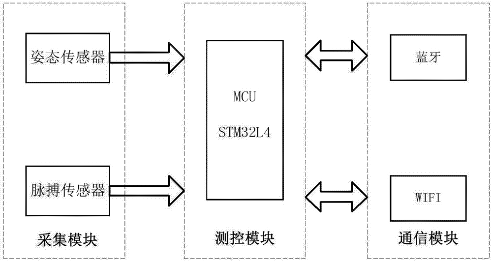 Ear clip device for detecting driver's state