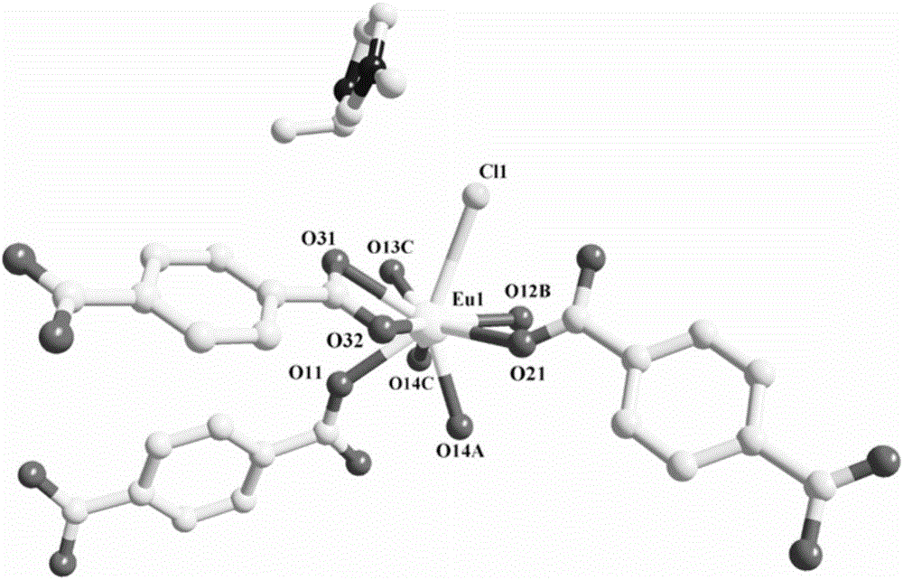 Application of terephthalic acid-europium fluorescent probe containing 1-ethyl-3-methylimidazole in aniline detection