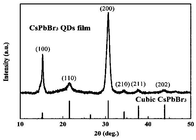 CsPbBr3 quantum dot-silicon based composite structure solar cell
