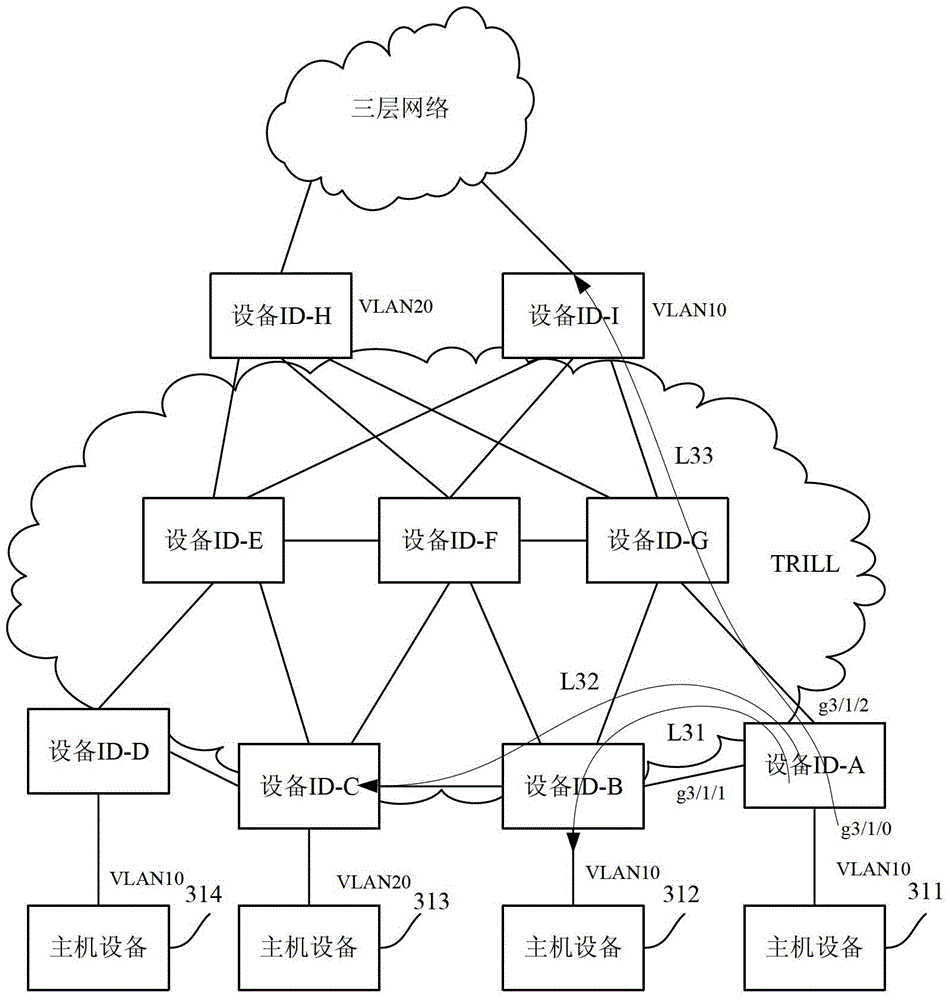 A method and device for forwarding packets in an edge two-layer network