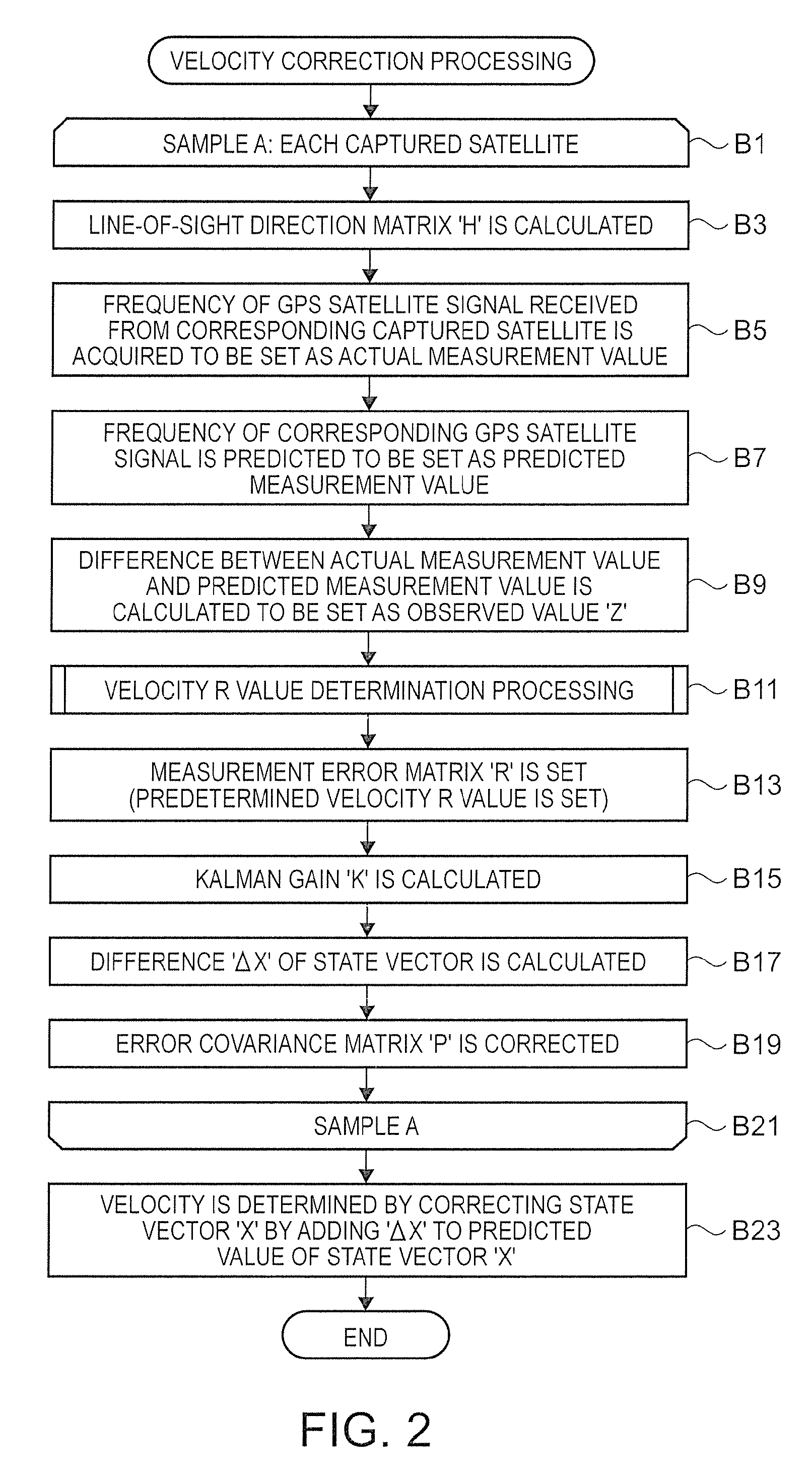Positioning method, program, positioning device, and electronic apparatus