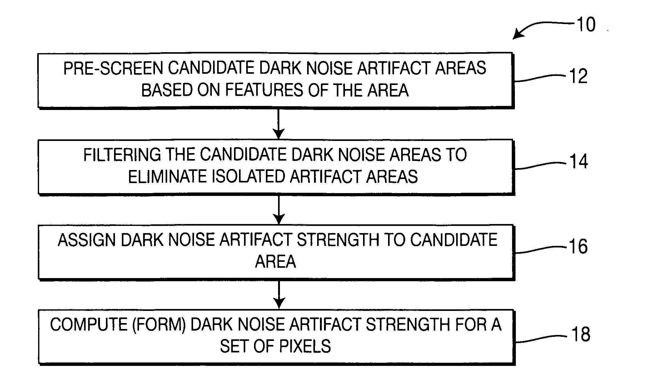 Method and apparatus for detecting dark noise artifacts