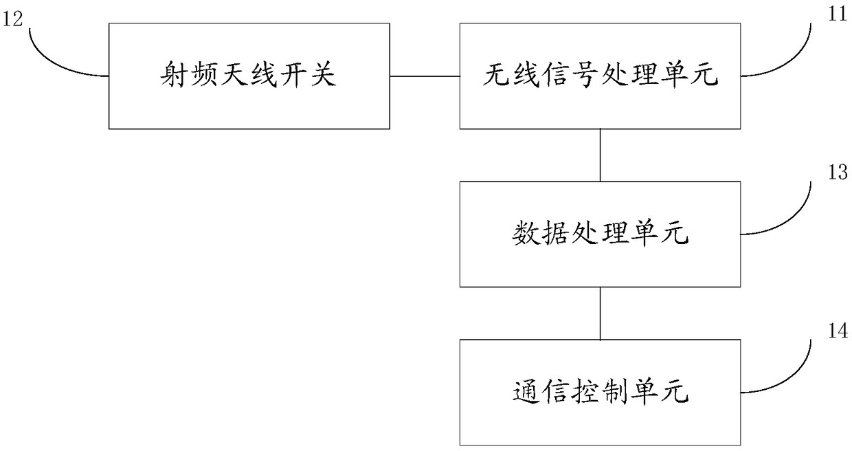 On-off control system based on digital signal amplitude modulation receiver