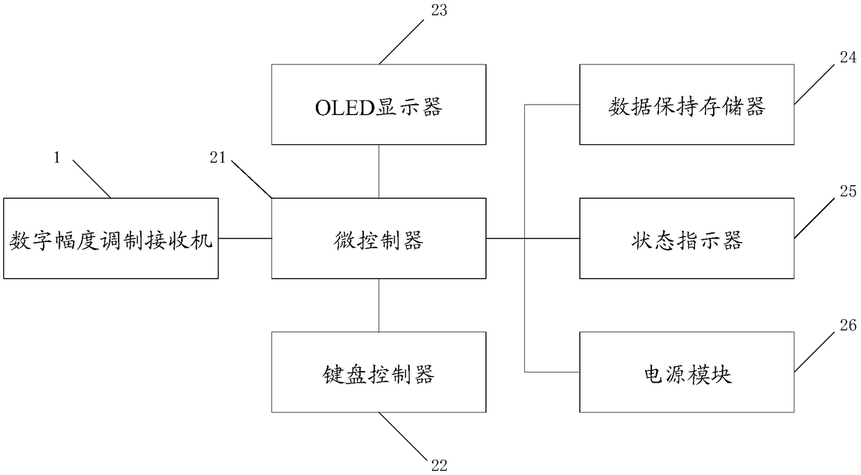 On-off control system based on digital signal amplitude modulation receiver