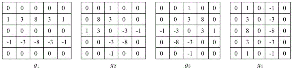 Super pixel Gaussian filtering pre-processing method based on JND factor