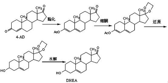 A kind of analysis method of dehydroepiandrosterone and its α-isomer