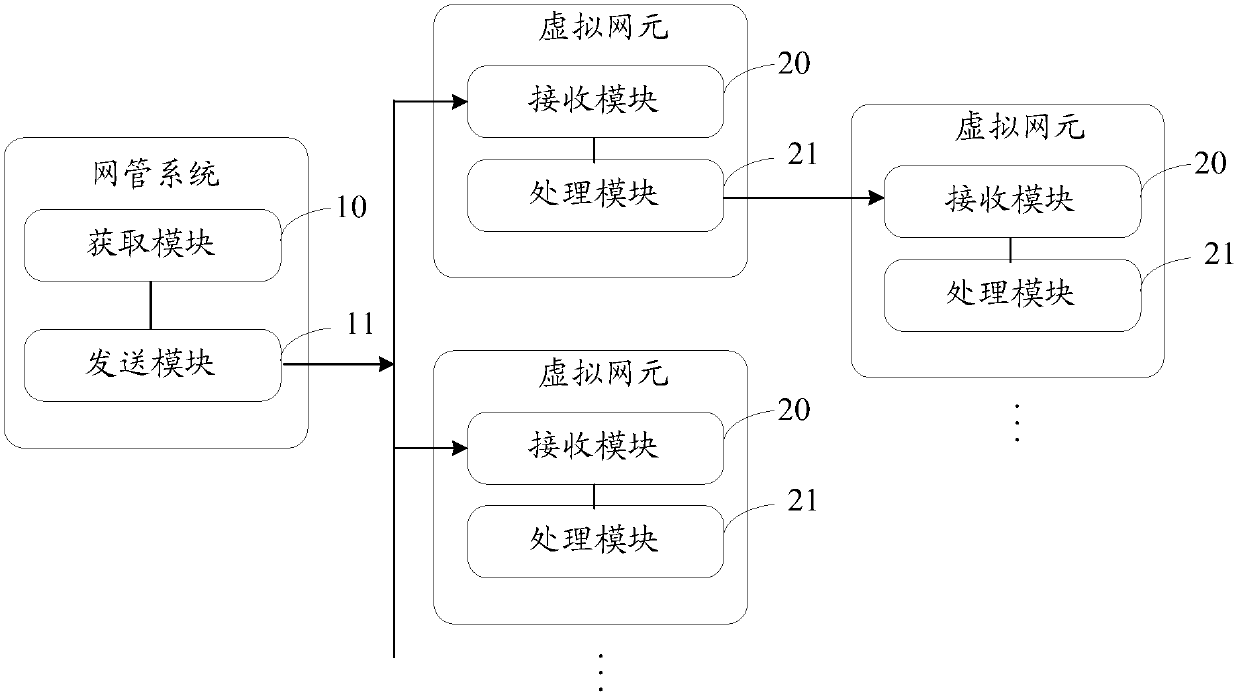 Virtual network policy configuration method, system, virtual network element and network management system