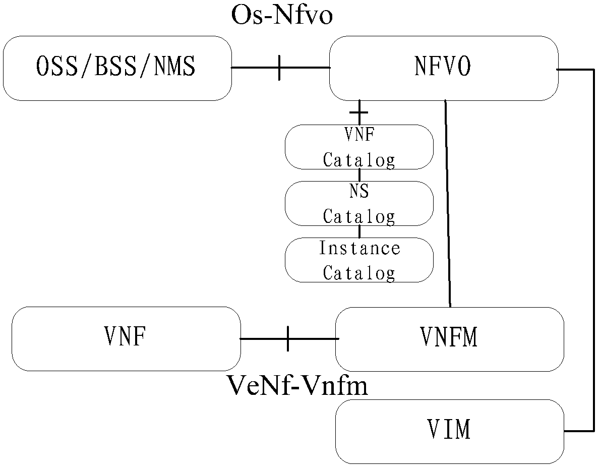 Virtual network policy configuration method, system, virtual network element and network management system