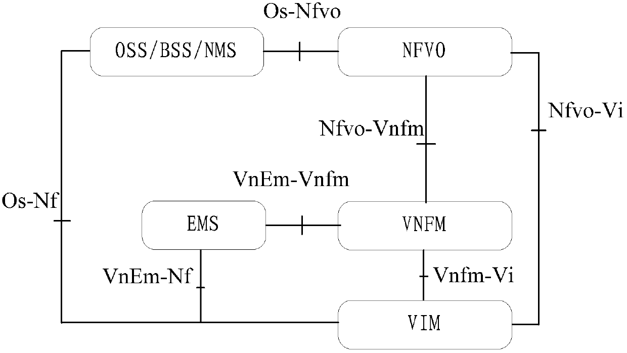 Virtual network policy configuration method, system, virtual network element and network management system