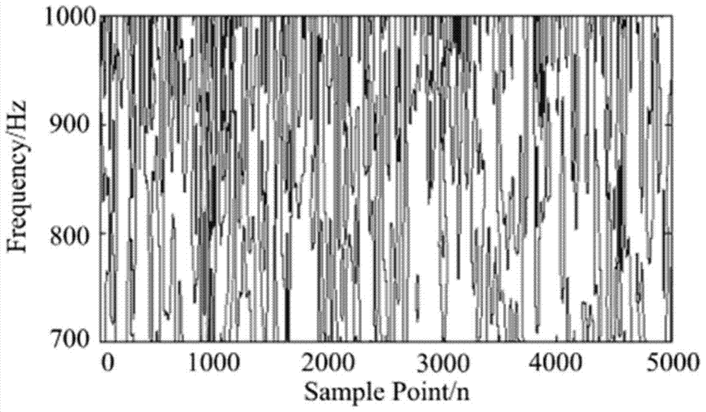 A Method for Recognition of Power Quality Composite Disturbance Using Two-dimensional Morphological Noise Reduction