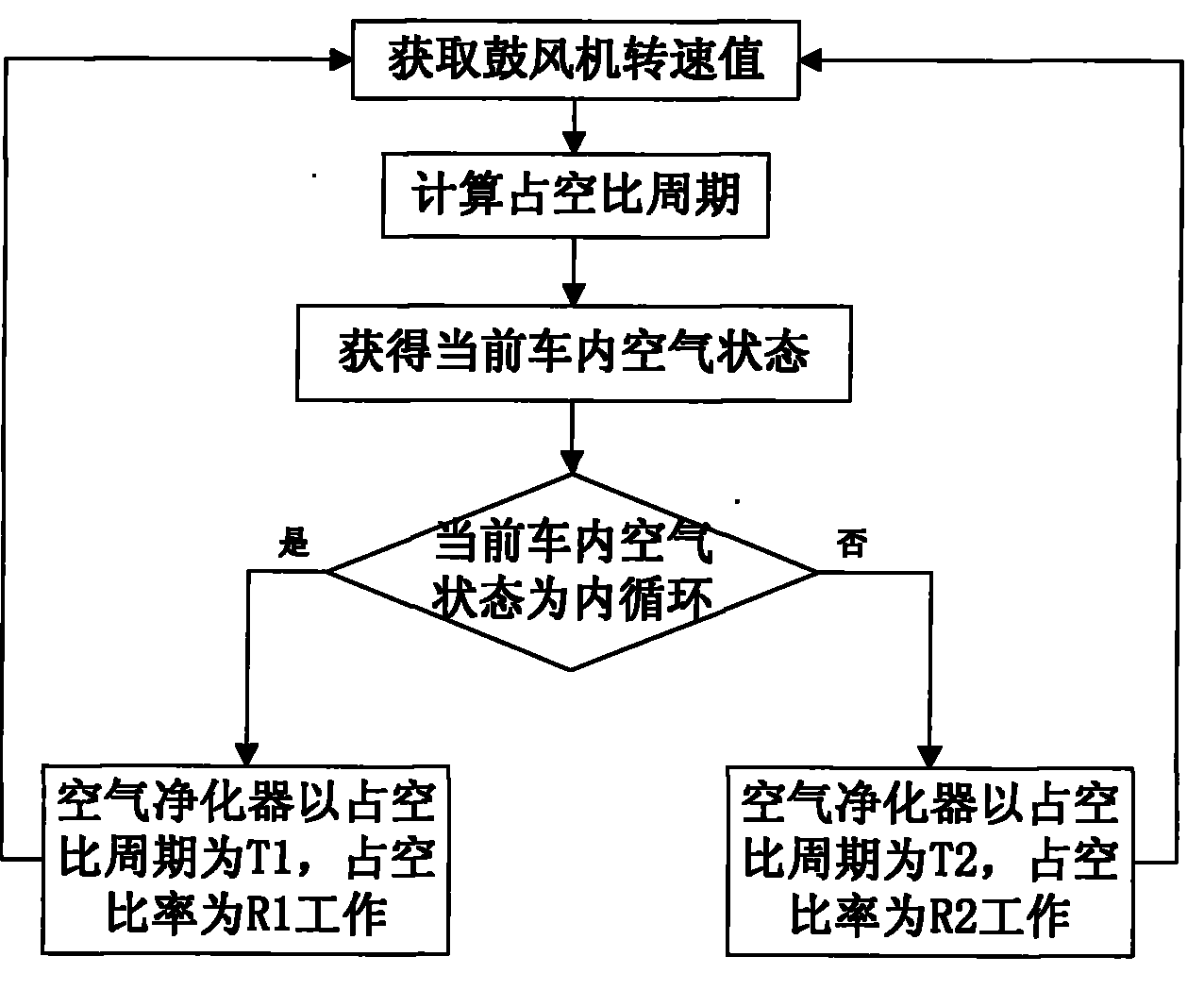 Air purifier system for automobiles and purifying method thereof