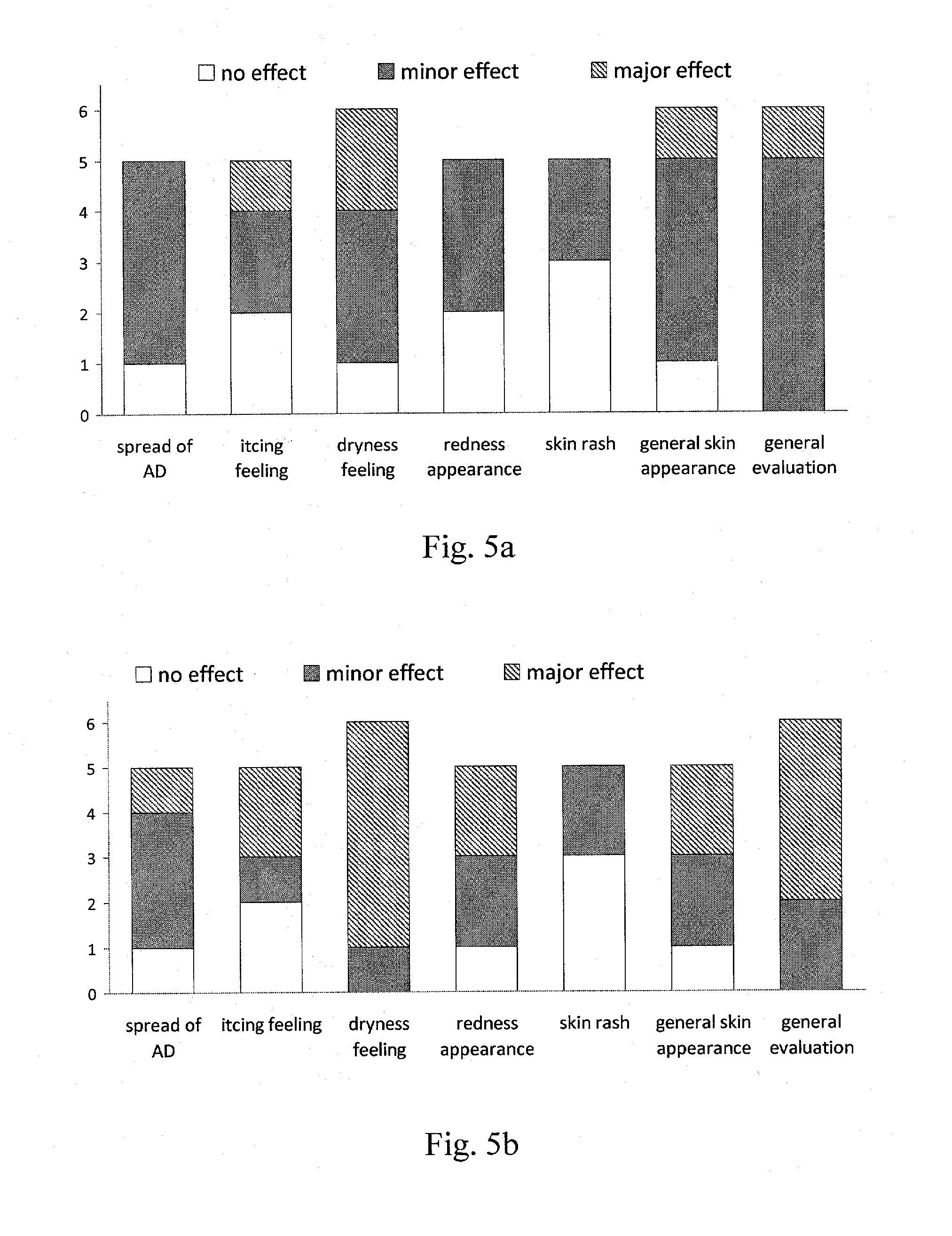 Topical compositions for the treatment of chronic inflammatory skin disease