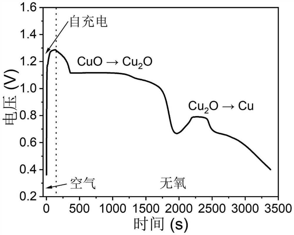 Composite zinc-air secondary battery capable of being used in oxygen-free environment and capable of being self-charged in aerobic environment