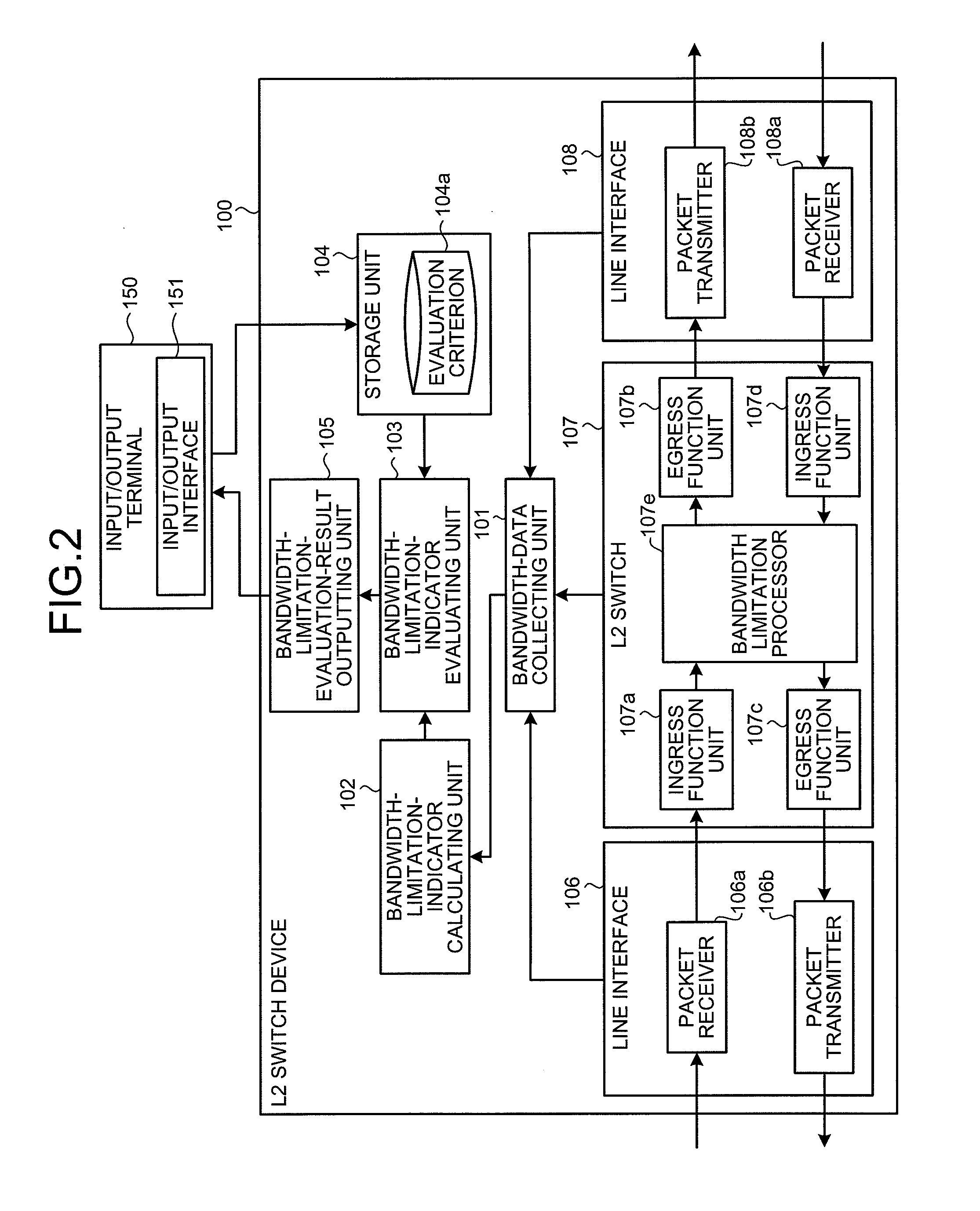 Communication relay device, communication relay method, and computer product