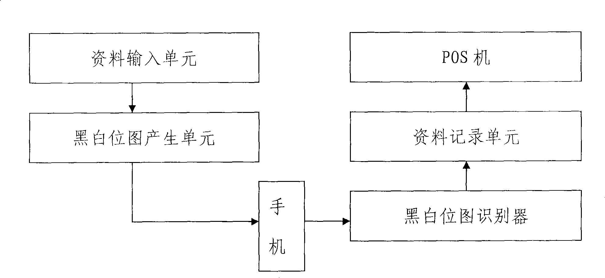 Payment system with mobile phone picture black-and-white bitmap reading as base