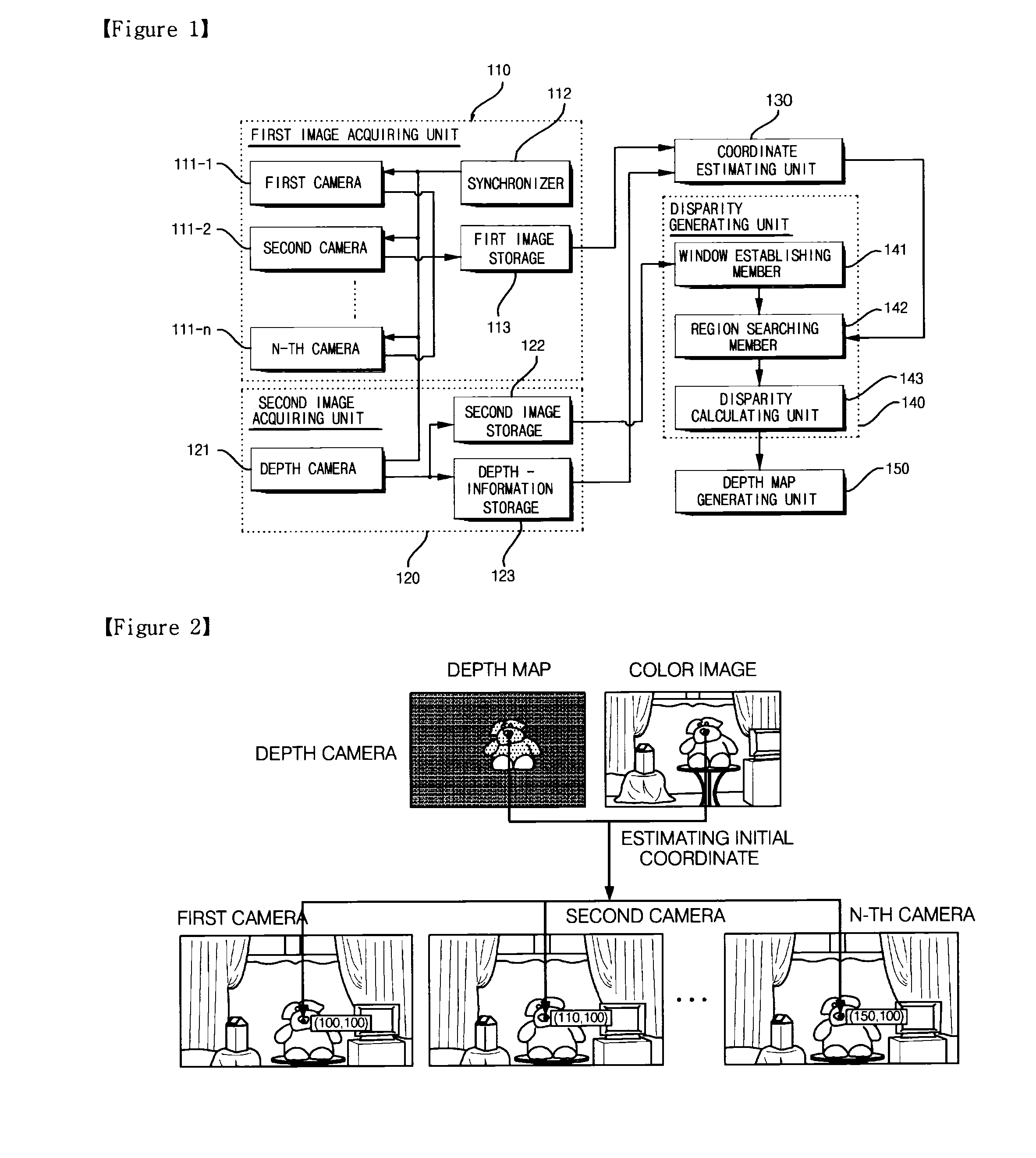 Method and apparatus for generating multi-viewpoint depth map, method for generating disparity of multi-viewpoint image