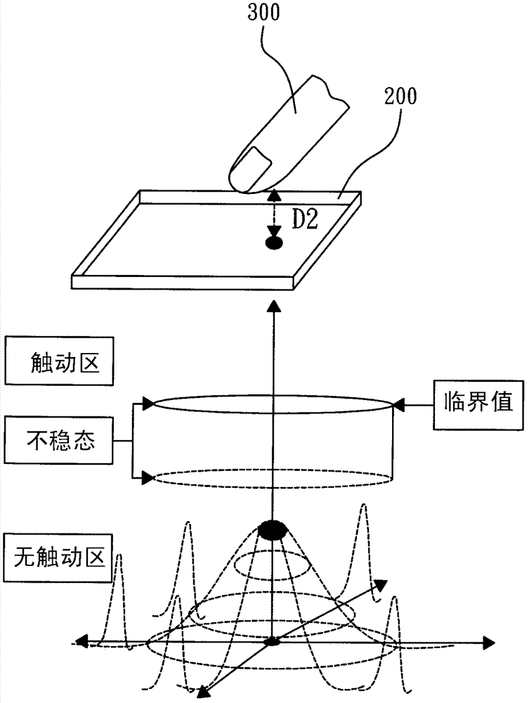 Touch panel and dynamic control method thereof