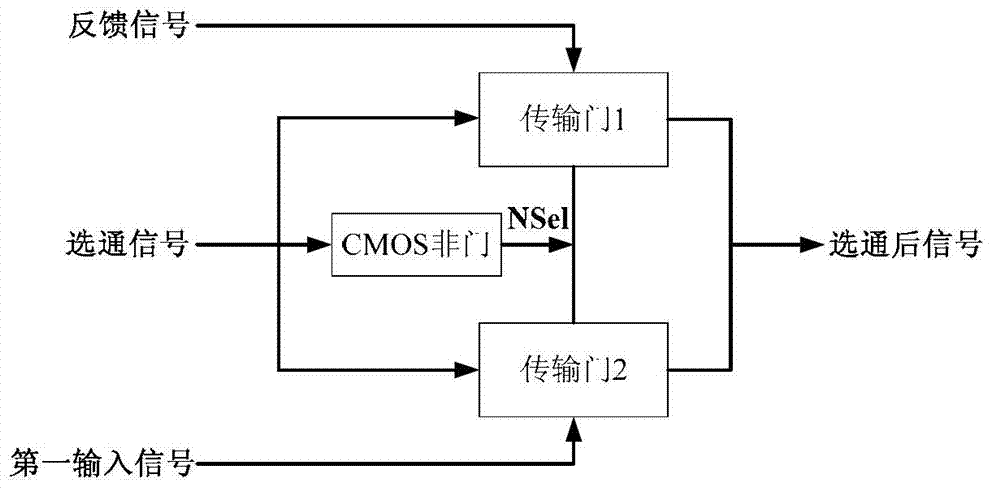 Configurable D latch for chaos computing