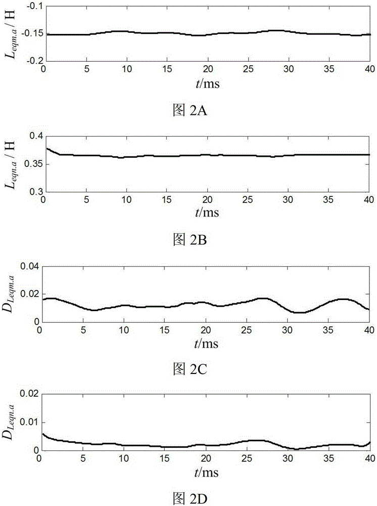 A new identification method for current transformer saturation