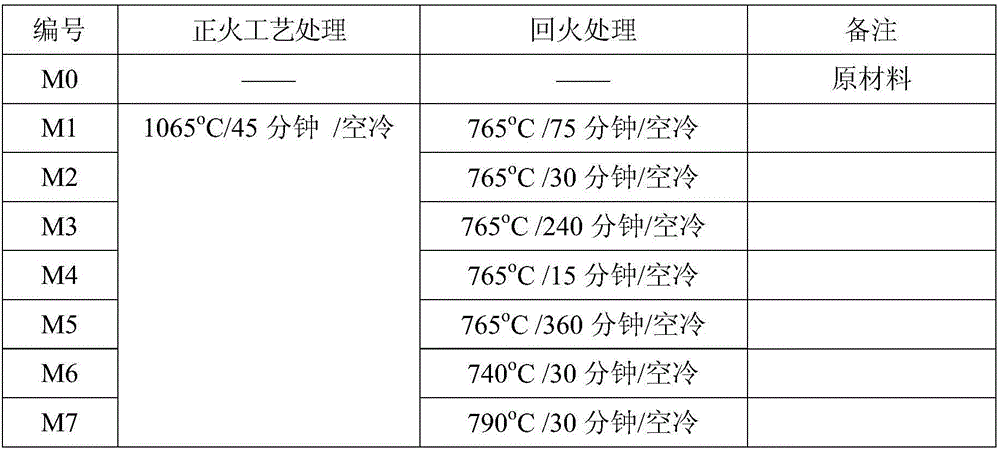 Tempering hardness conversion method of P92 steel