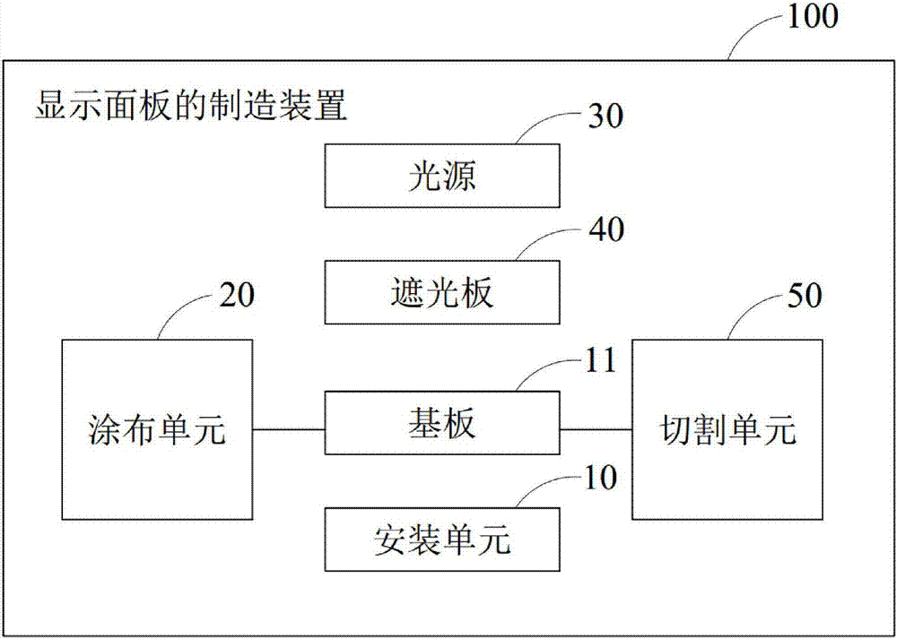 Manufacturing method and device for display panel