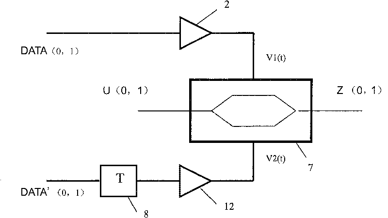 Implementing method and device of optical modulation