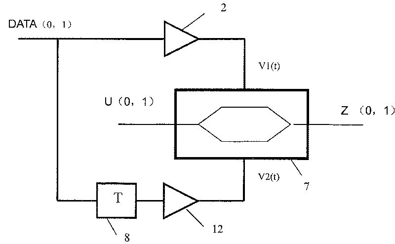 Implementing method and device of optical modulation