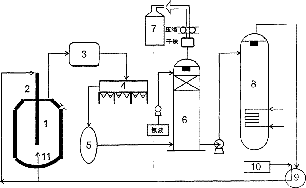 Converter gas mass-energy conversion and CO2 cycle steelmaking method