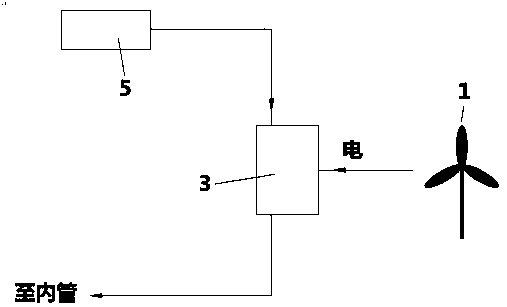 A shale gas extraction system using wind power