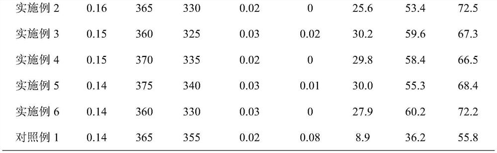 Preparation method of high-flow-state super-early-strength gravity mortar for sound barrier