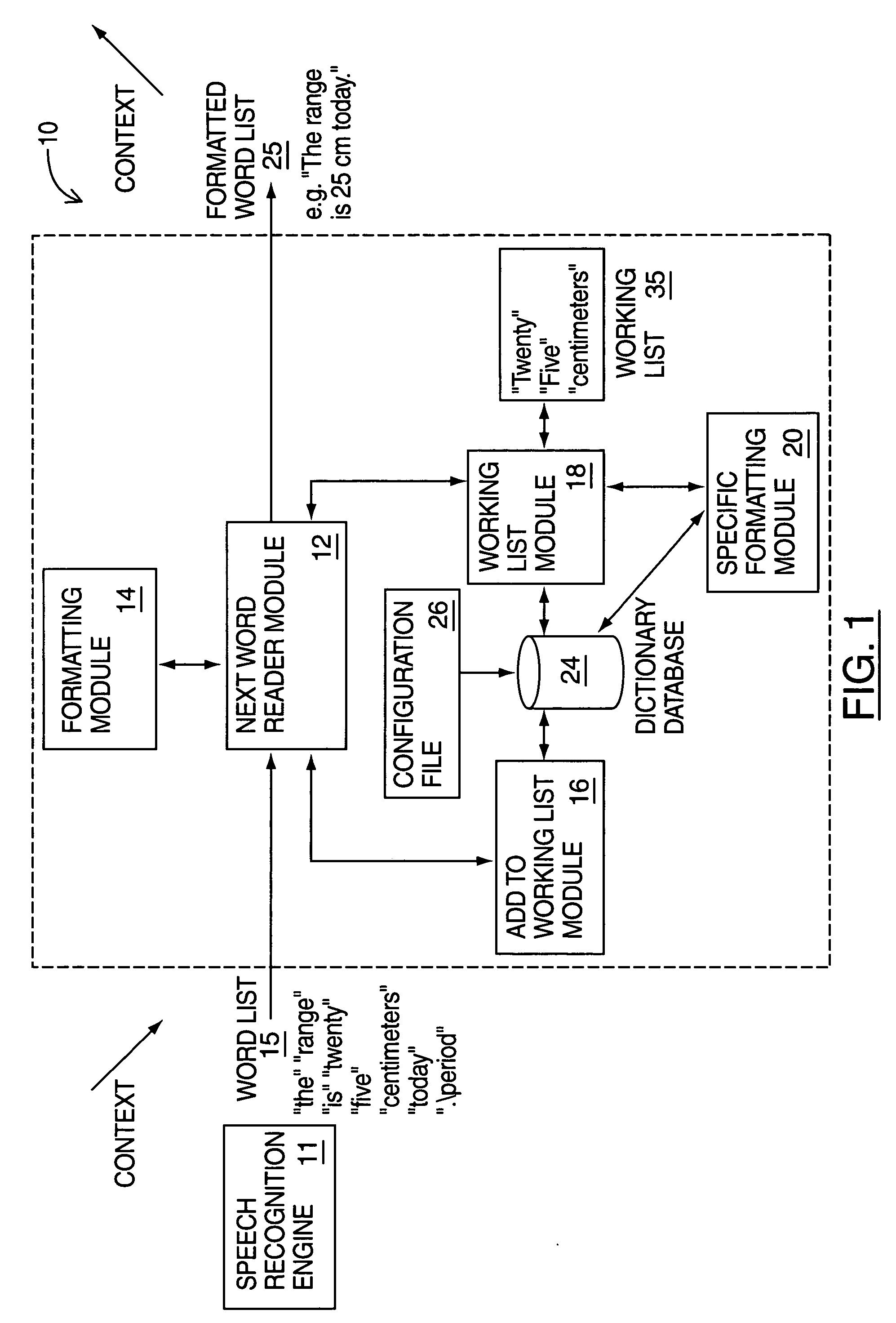 Configurable formatting system and method