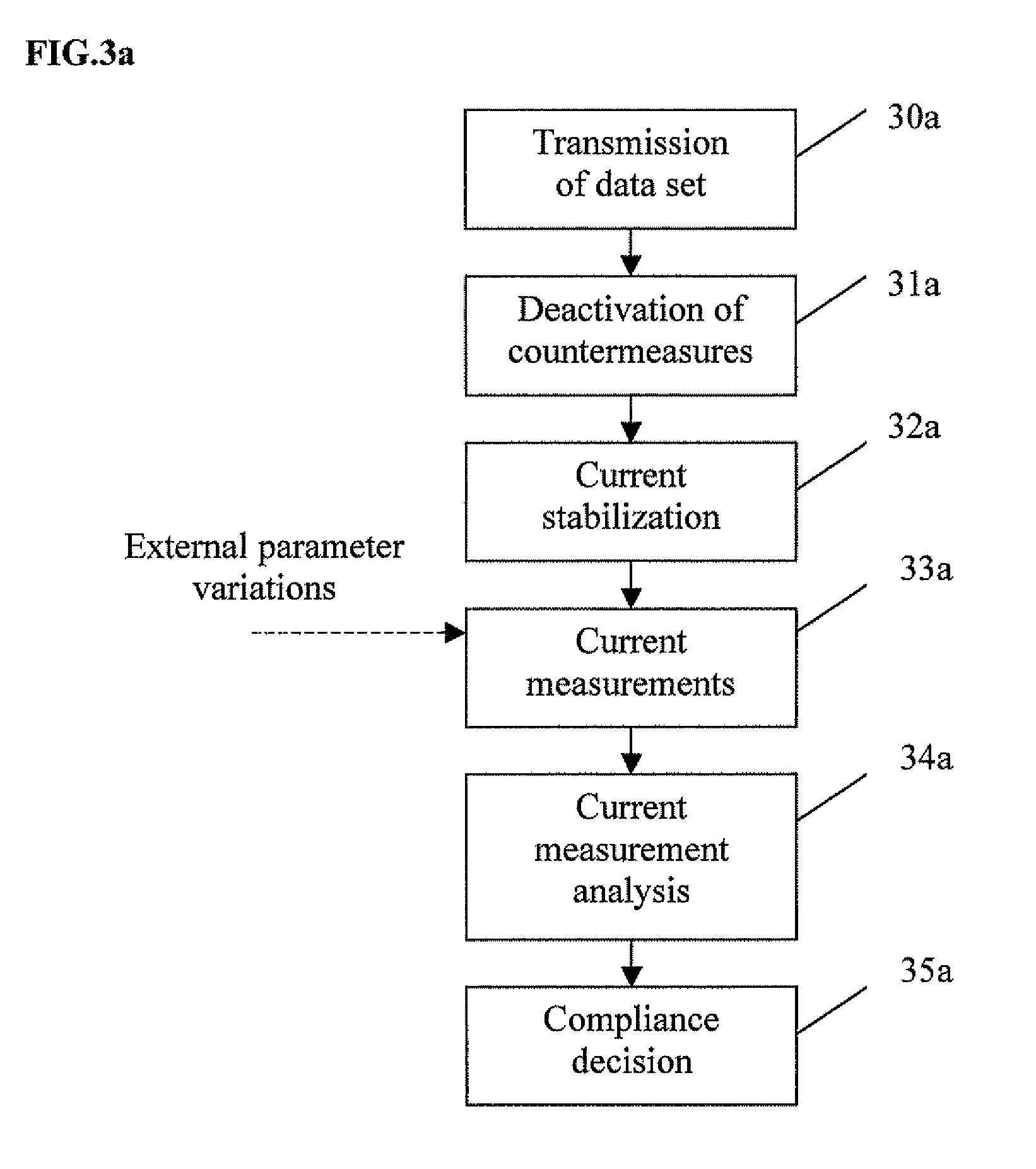 Method for auditing compliance of an electronic platform and/or a computer program present on said platform, and device and computer program corresponding thereto