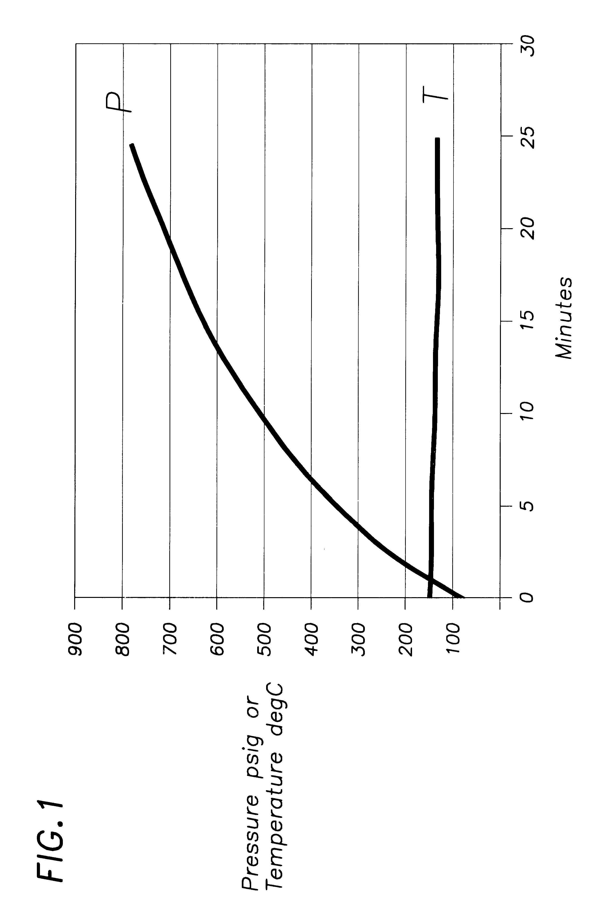 Method for controlling the production of ammonia from urea for NOx scrubbing