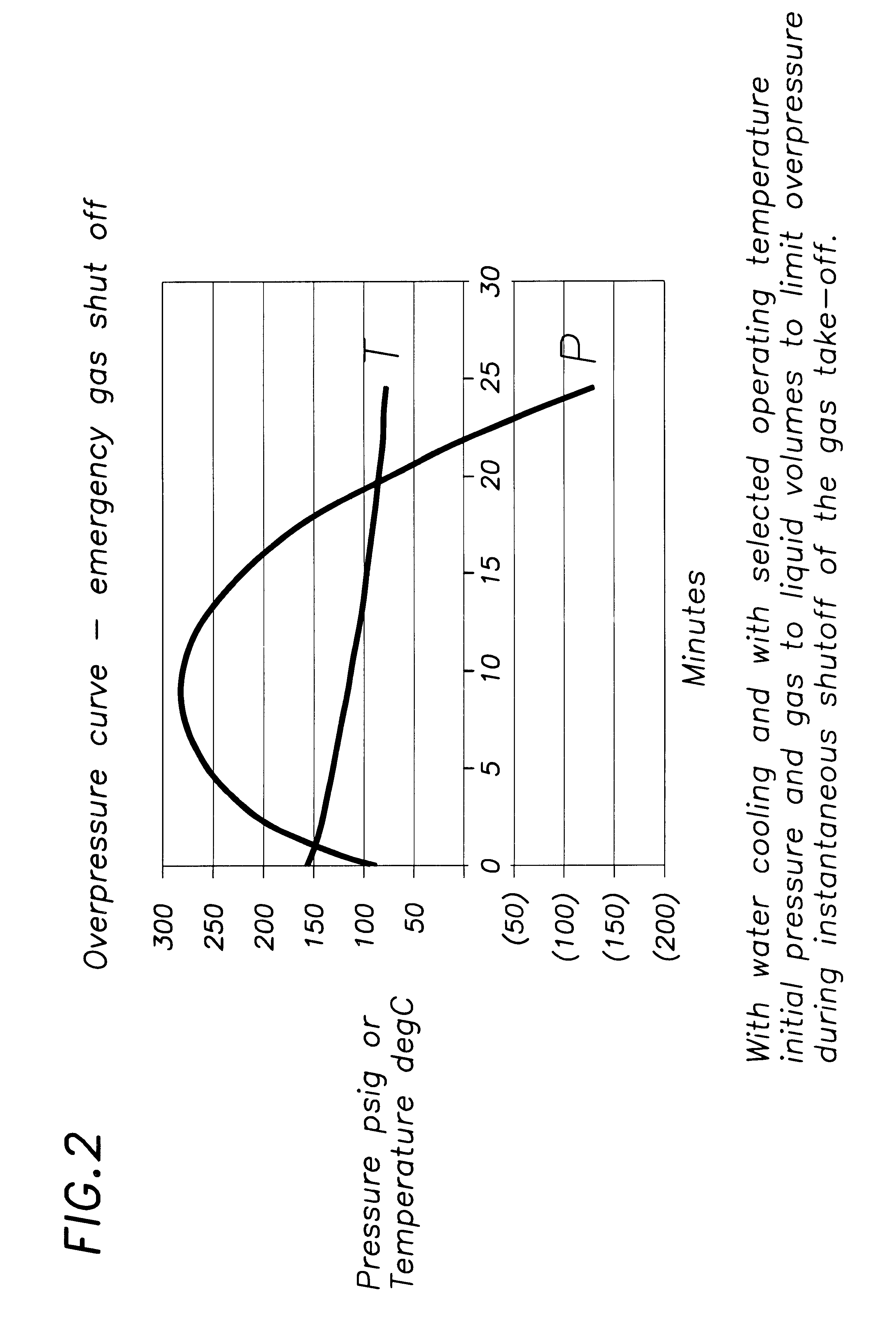 Method for controlling the production of ammonia from urea for NOx scrubbing