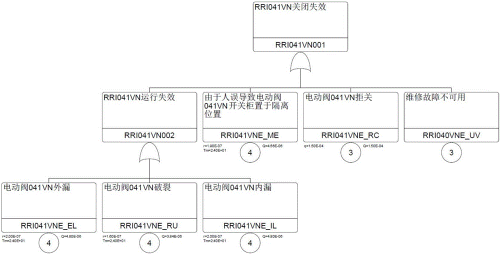 Fault-tree-based nuclear power plant valve body failure reliability monitor method