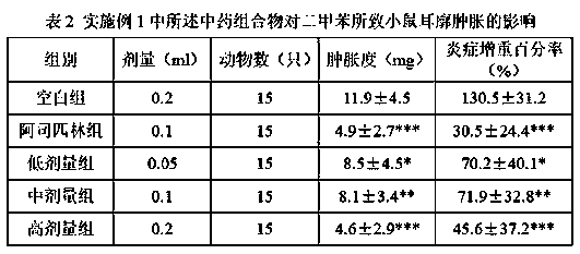 Application of traditional Chinese medicine composition in preparation of drug for treating oral ulcer