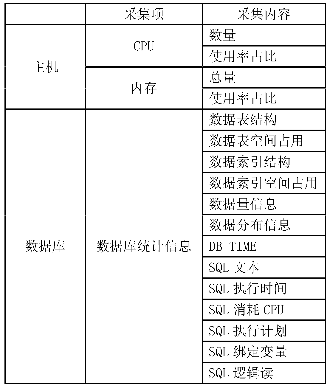 A data access monitoring device