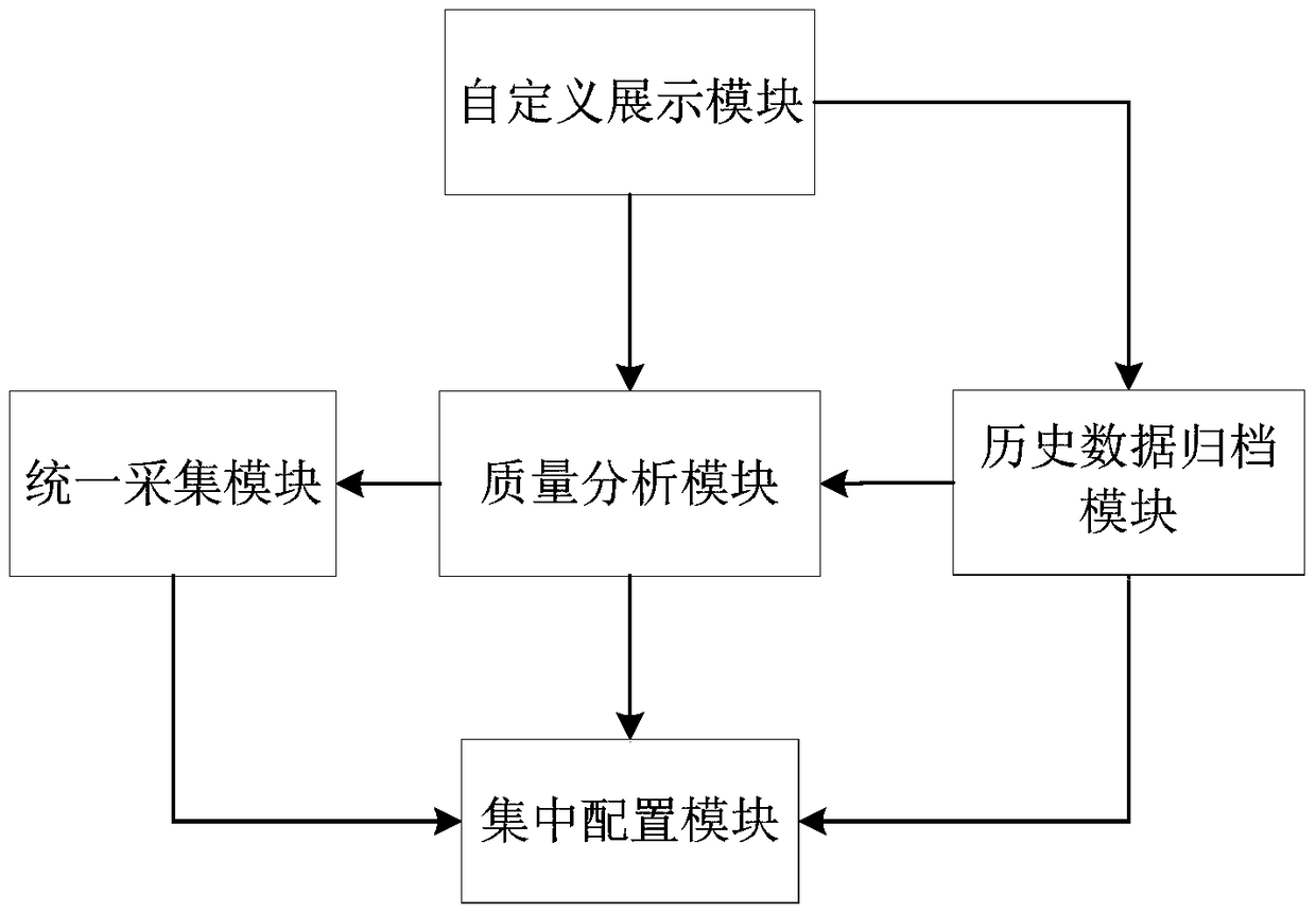 A data access monitoring device