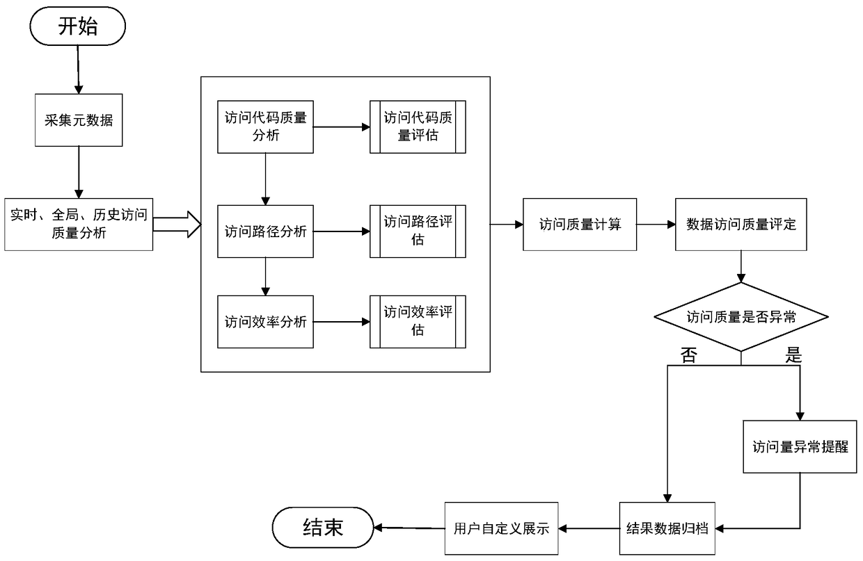 A data access monitoring device